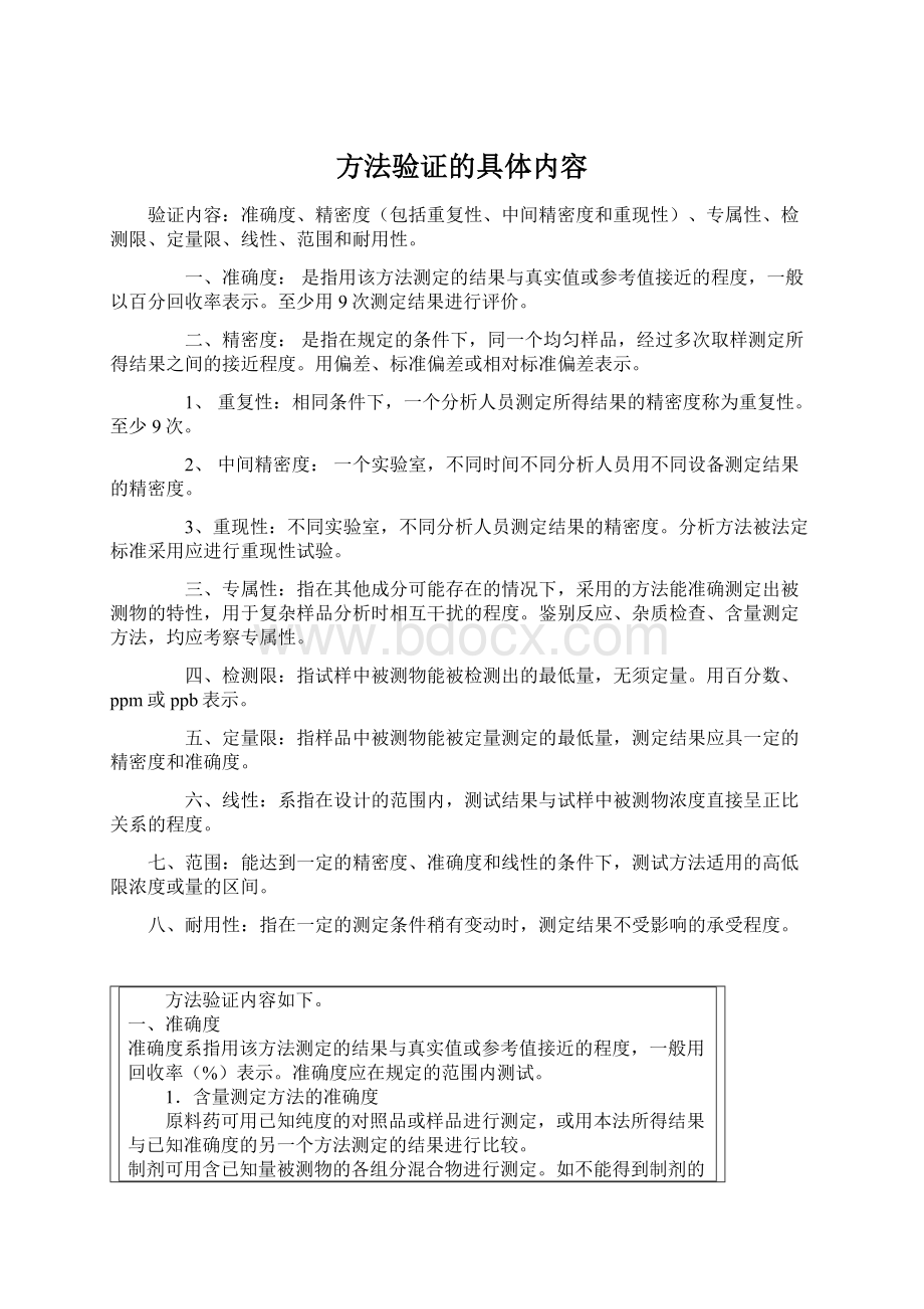 方法验证的具体内容.docx