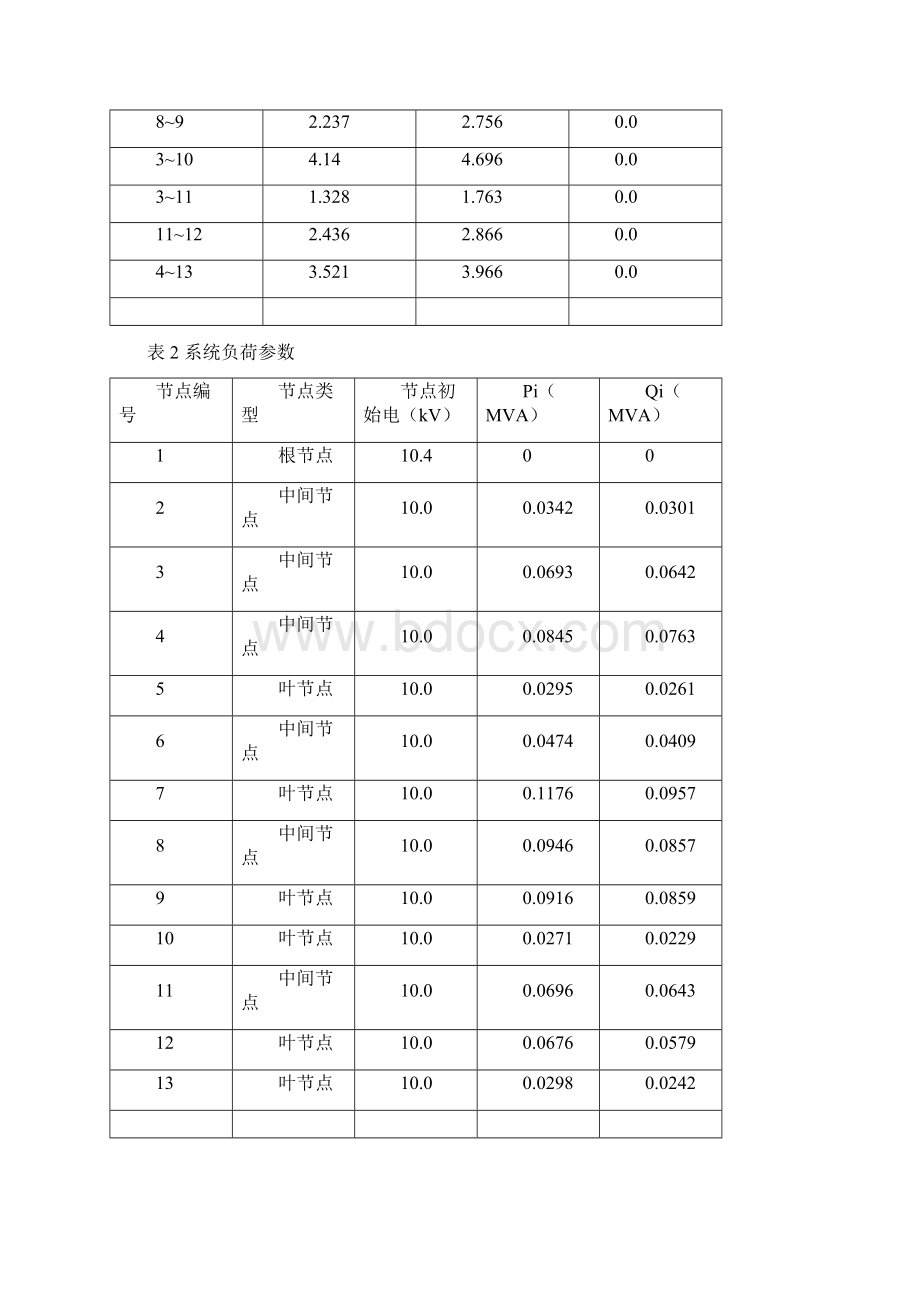 电力系统分析潮流计算课程序设计及其MATLAB程序设计Word下载.docx_第3页