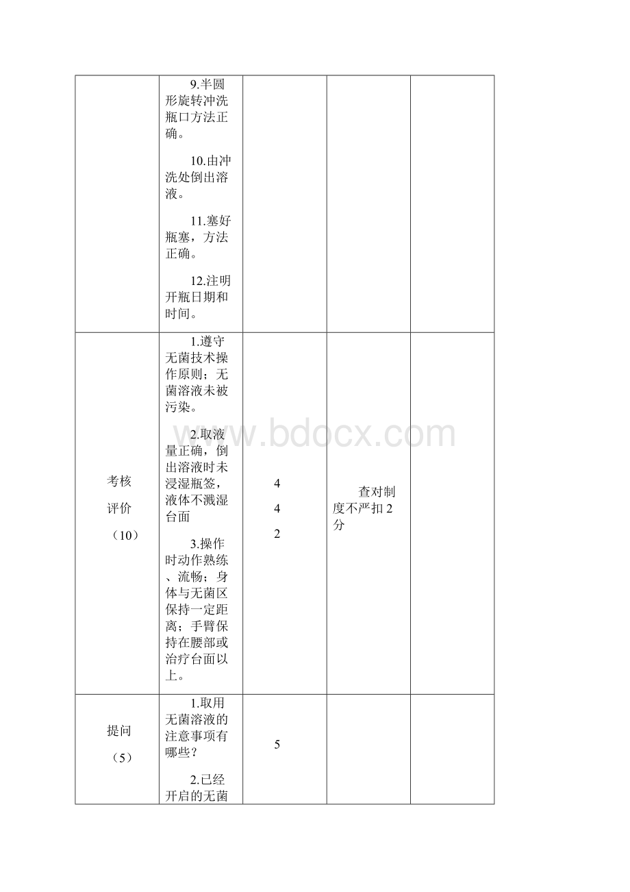 护理操作考核评分标准.docx_第3页