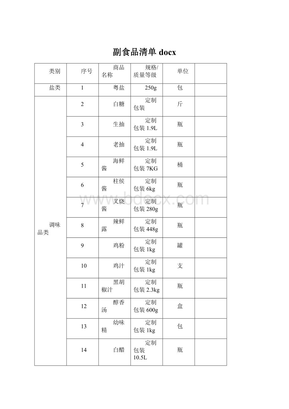 副食品清单docx.docx_第1页