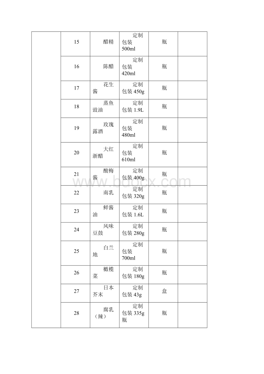 副食品清单docx.docx_第2页