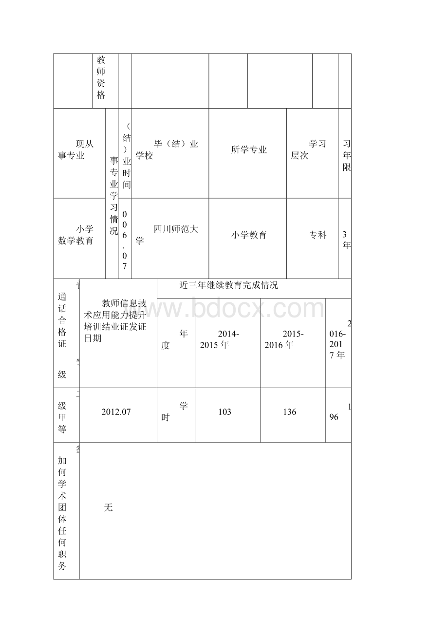 中小学教师专业技术职务任职资格评审表填写模板Word格式.docx_第3页