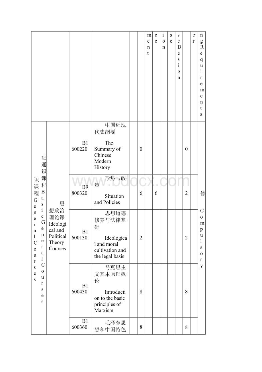 空间信息与数字技术专业本科人才培养方案.docx_第2页