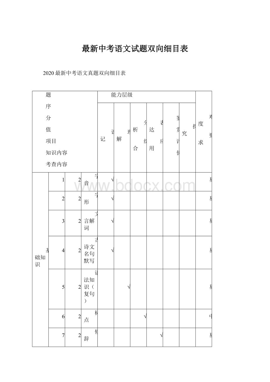 最新中考语文试题双向细目表Word格式文档下载.docx