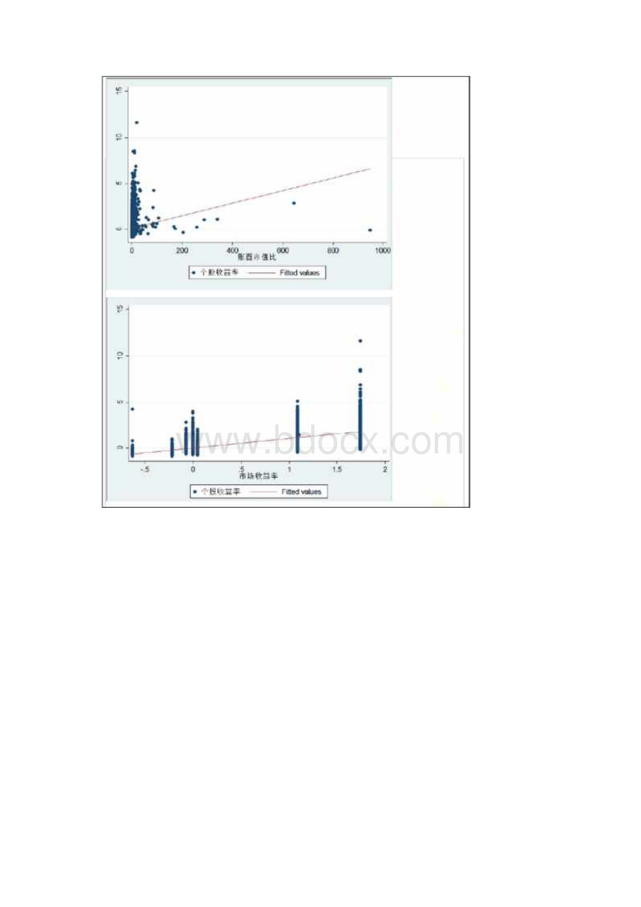 121511707期末实验报告stataWord文档格式.docx_第3页