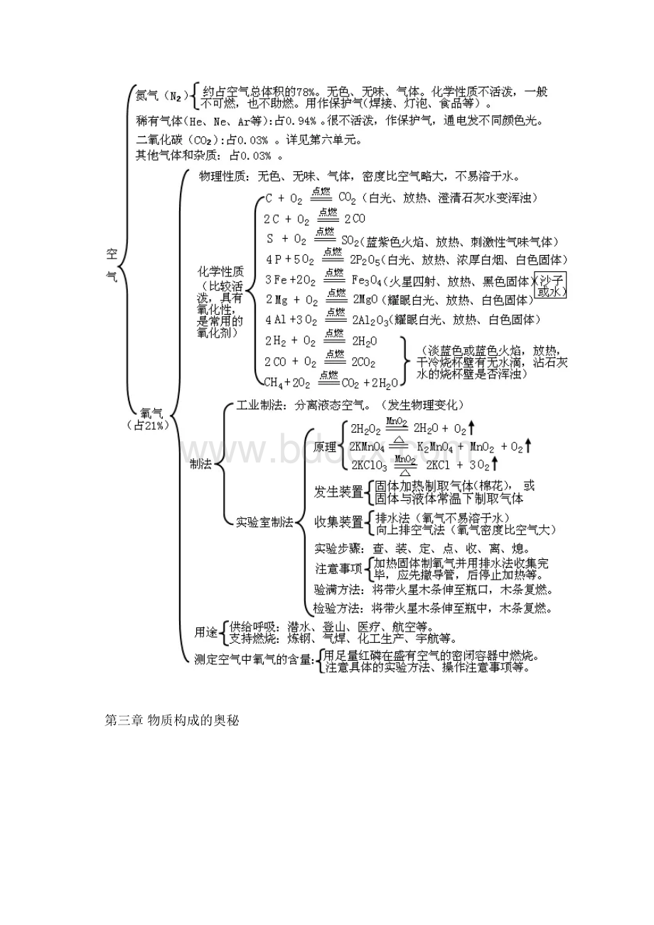 初三化学思维导图文档格式.docx_第2页