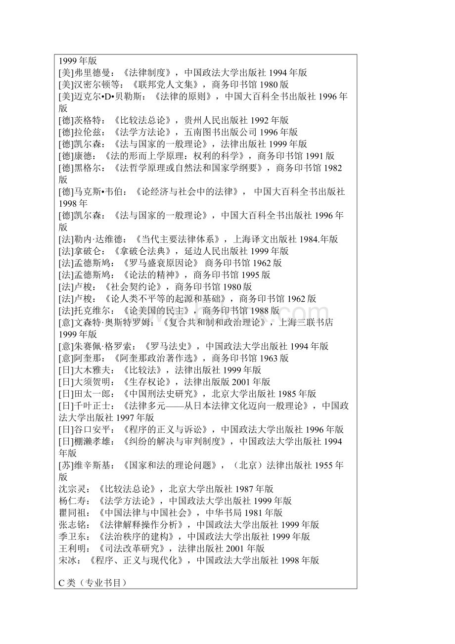 法学院宪法学与行政法学专业博士生阅读书目DOC 11页.docx_第3页