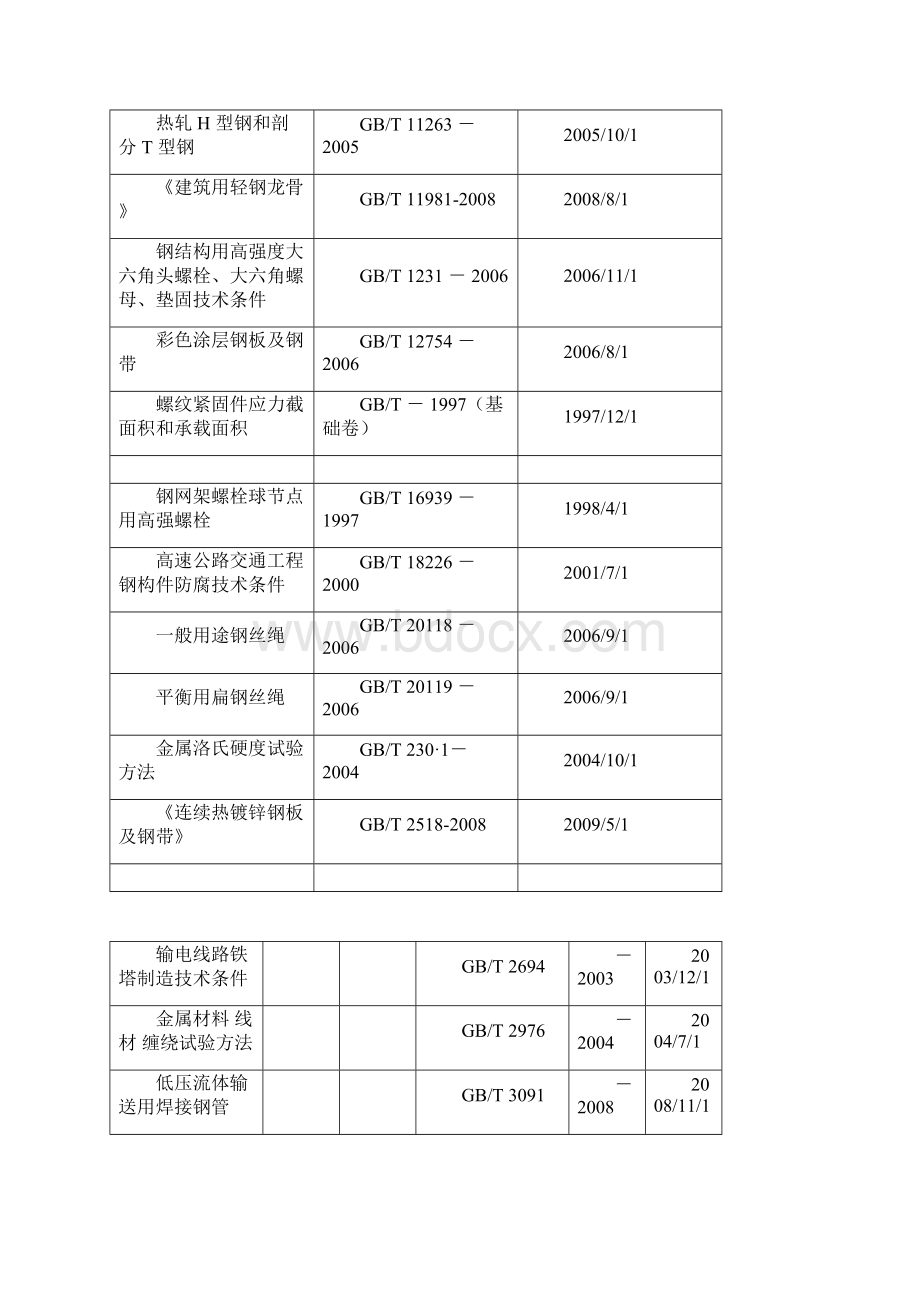 建设工程质量检测现行有效标准规范一览表doc.docx_第2页