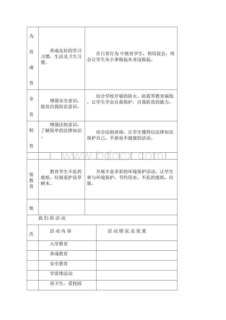 班主任工作手册完整.docx_第3页