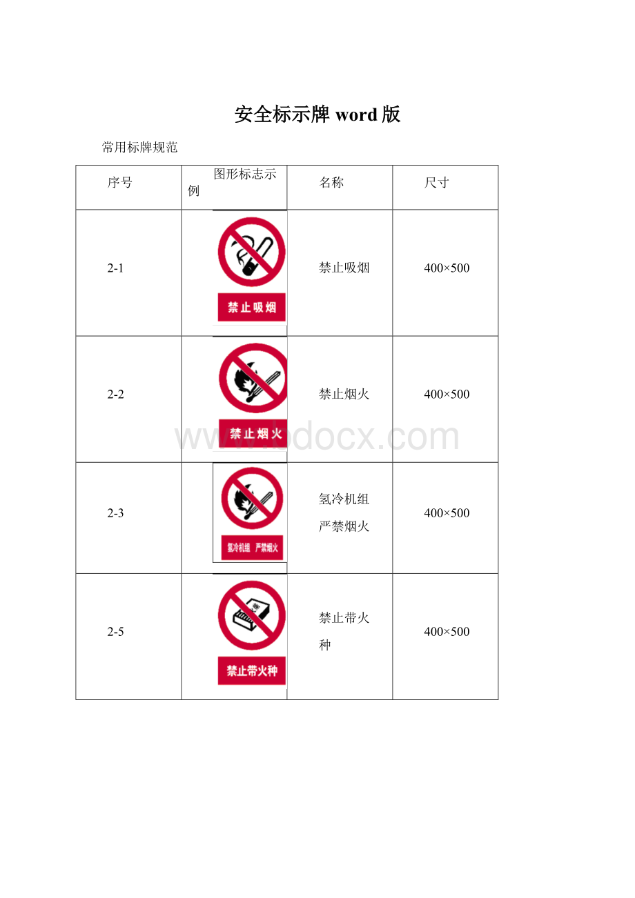 安全标示牌word版.docx_第1页