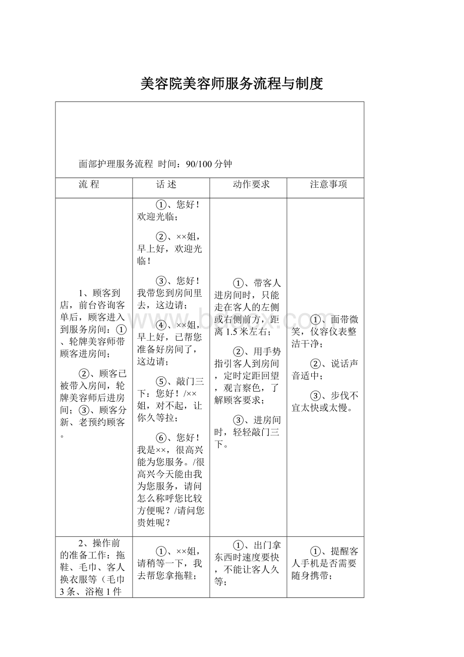 美容院美容师服务流程与制度.docx_第1页