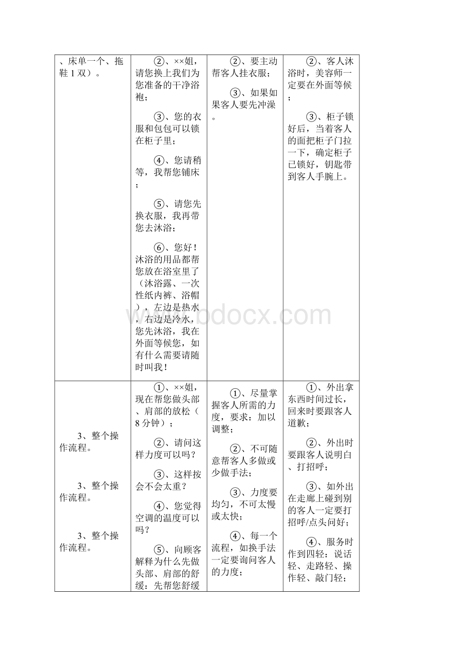 美容院美容师服务流程与制度.docx_第2页