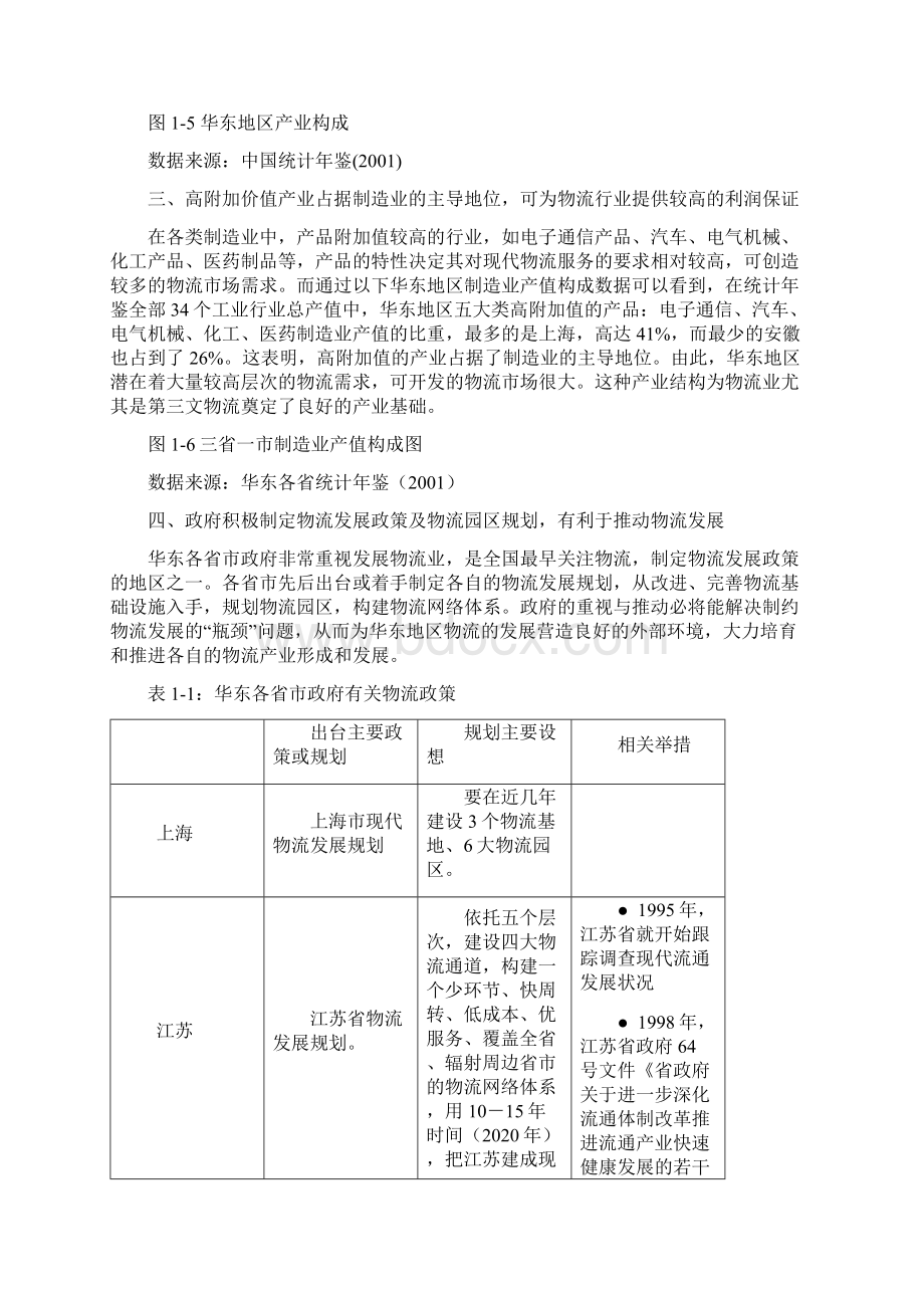 华东地区物流的现状与分析.docx_第2页