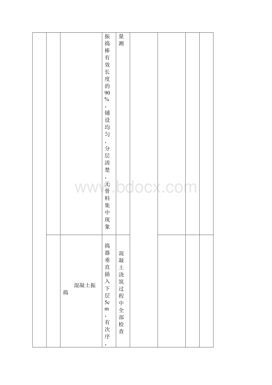 混凝土浇筑质量检查验收表.docx_第3页