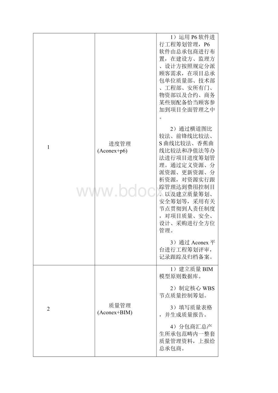 信息化管理方案样本Word文档格式.docx_第3页