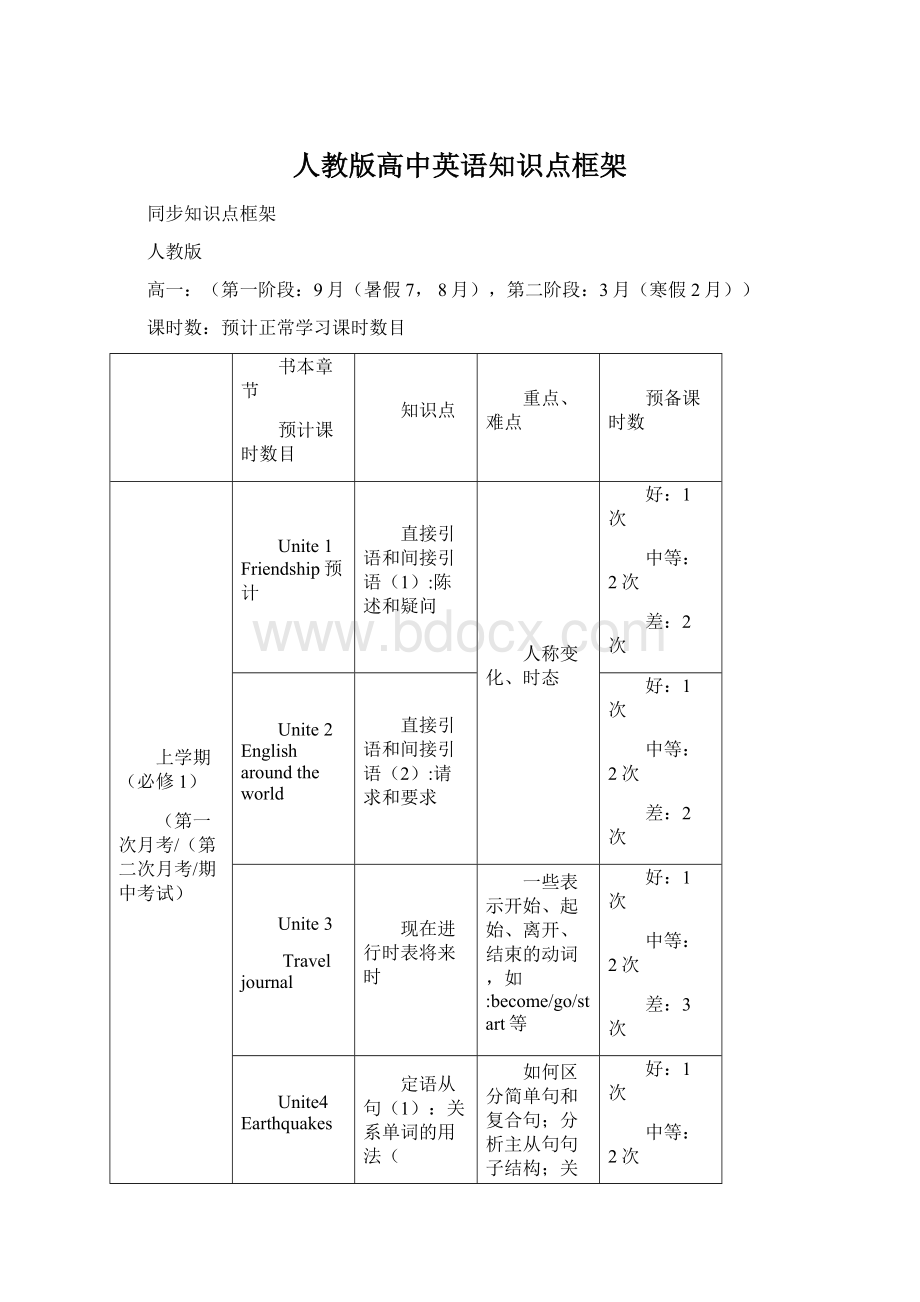 人教版高中英语知识点框架文档格式.docx