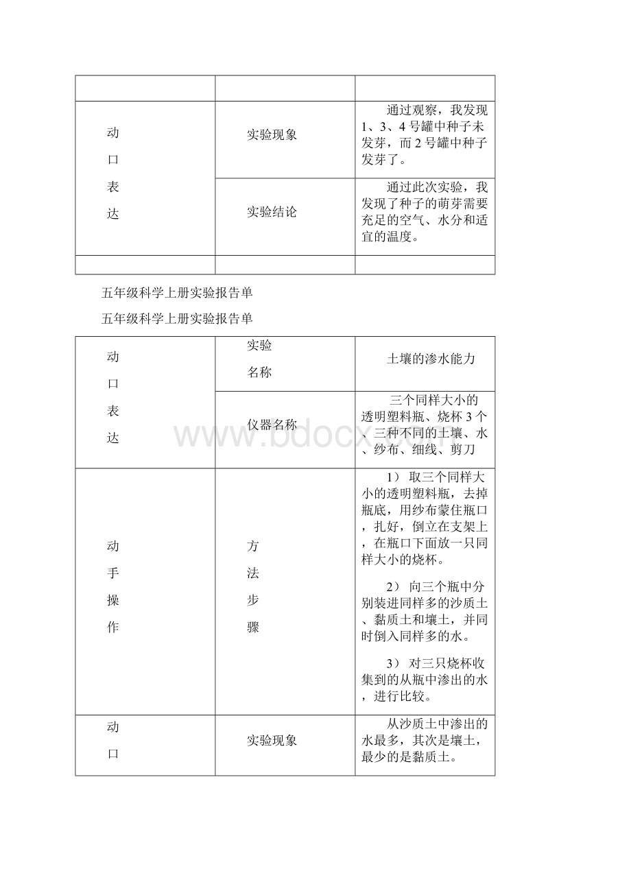 小学科学科学实验报告单Word格式.docx_第2页