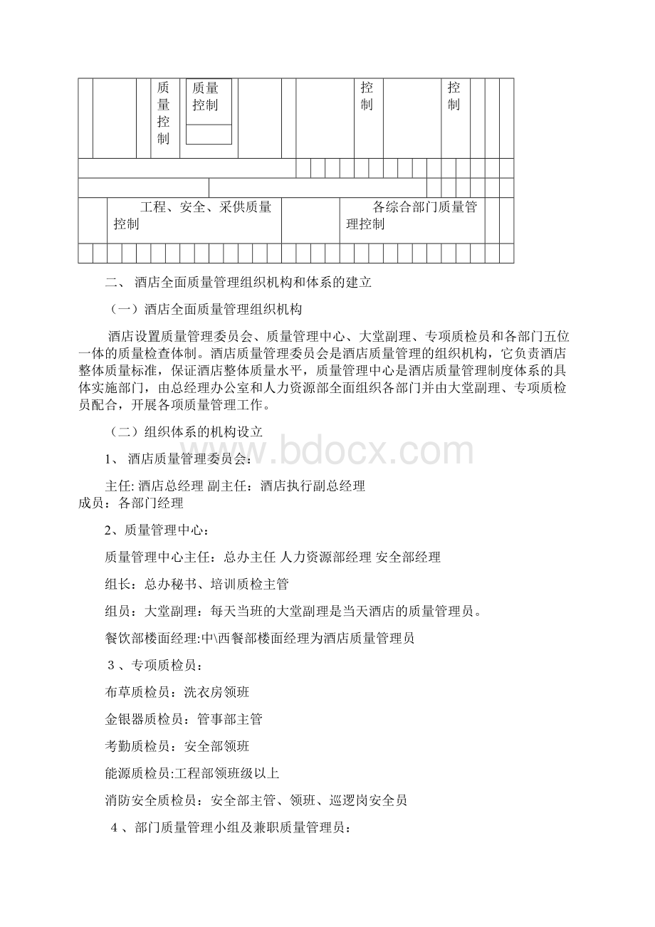 酒店整体质检方案设计Word下载.docx_第2页