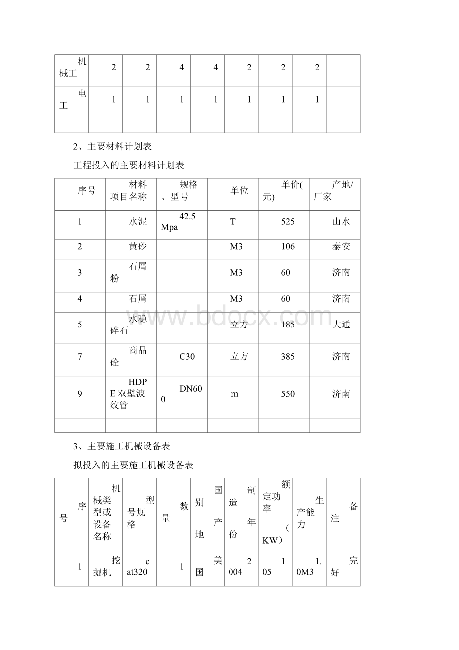 污水管道施工方案新版精品资料.docx_第2页