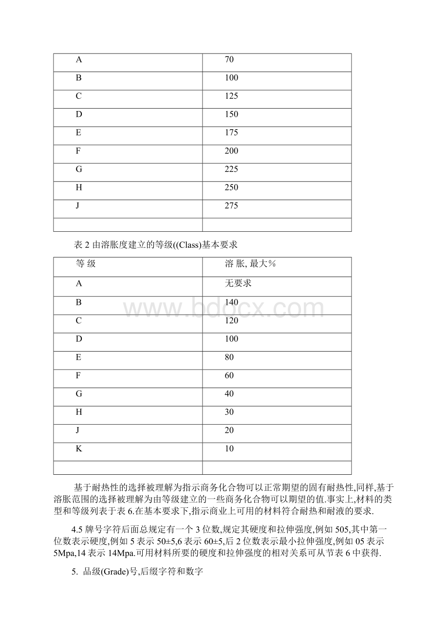 ASTMD汽车橡胶产品分类系统标准中文.docx_第3页