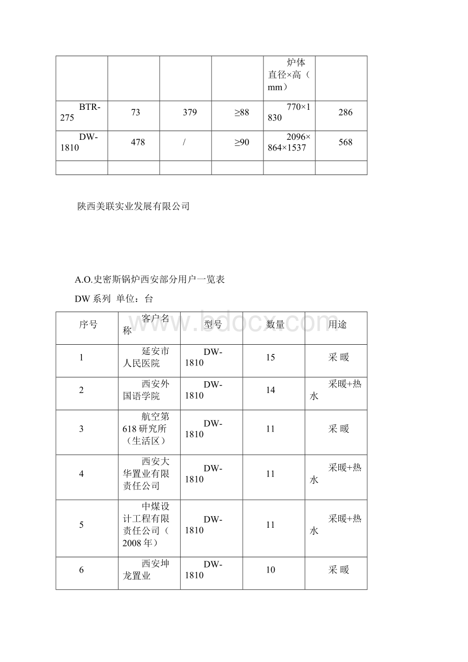 史密斯选型方案.docx_第3页