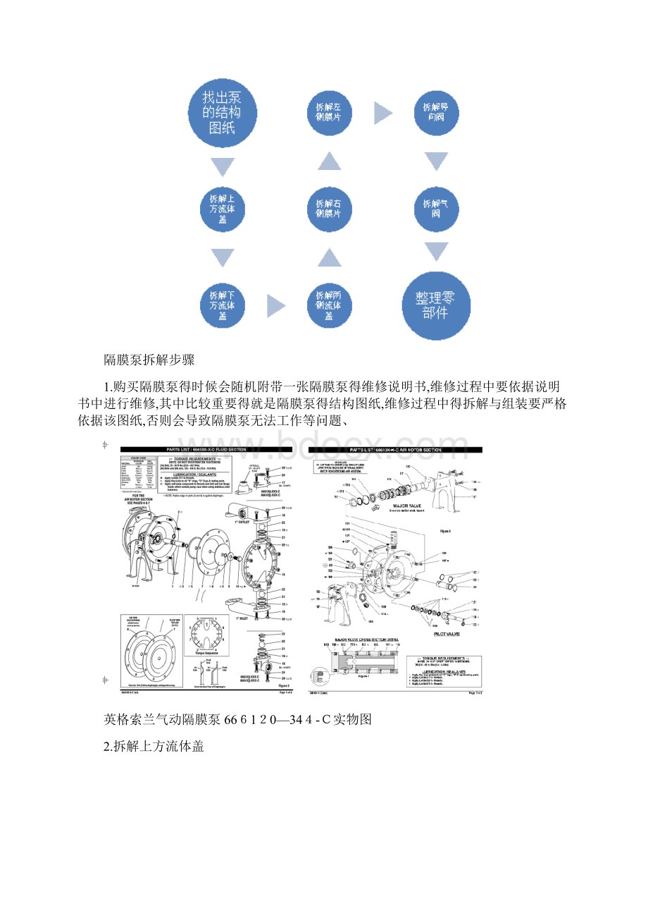 手把手教你维修气动隔膜泵Word格式.docx_第3页