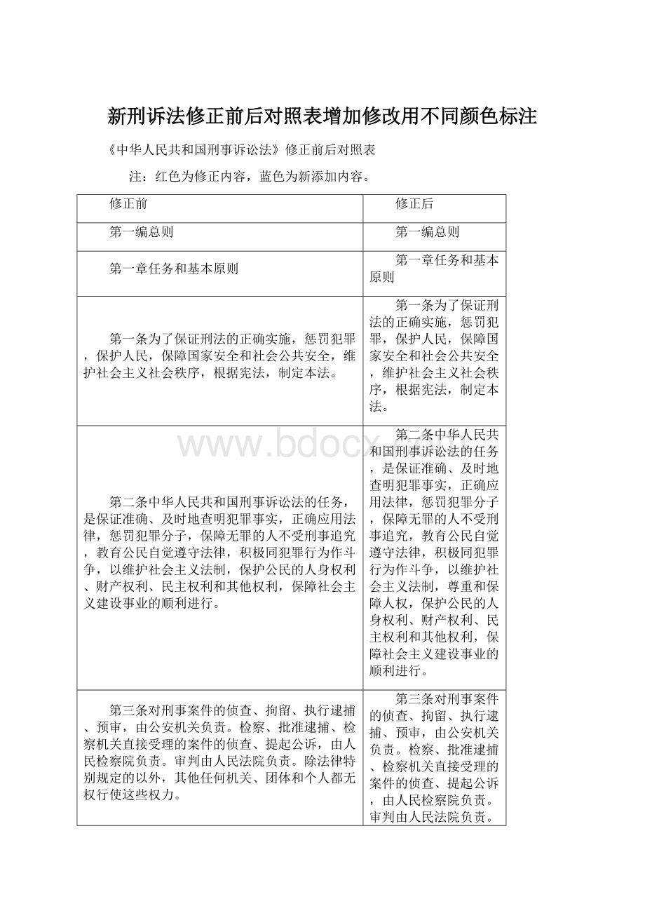 新刑诉法修正前后对照表增加修改用不同颜色标注.docx_第1页