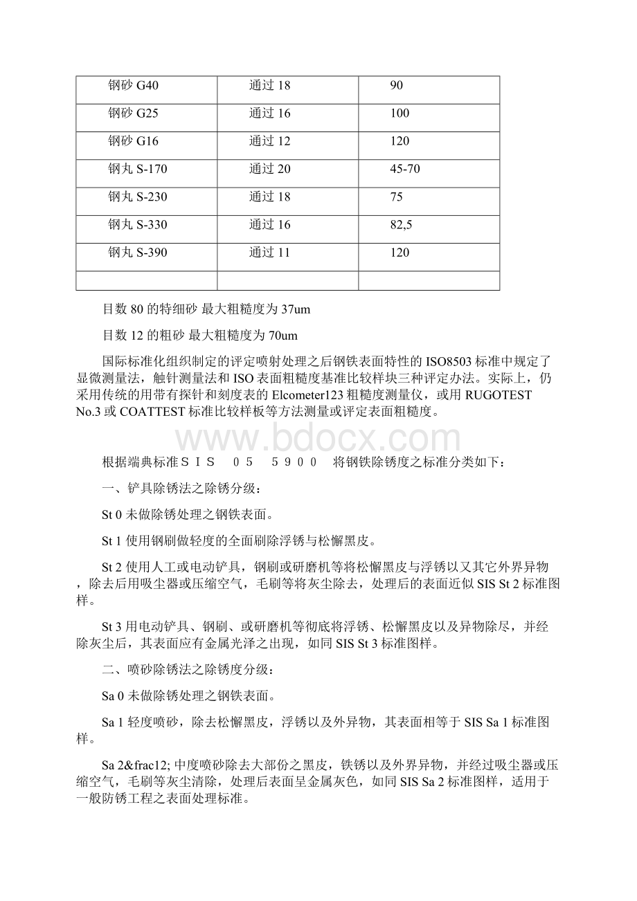 钢铁表面处理标准及对比说明Word格式文档下载.docx_第3页