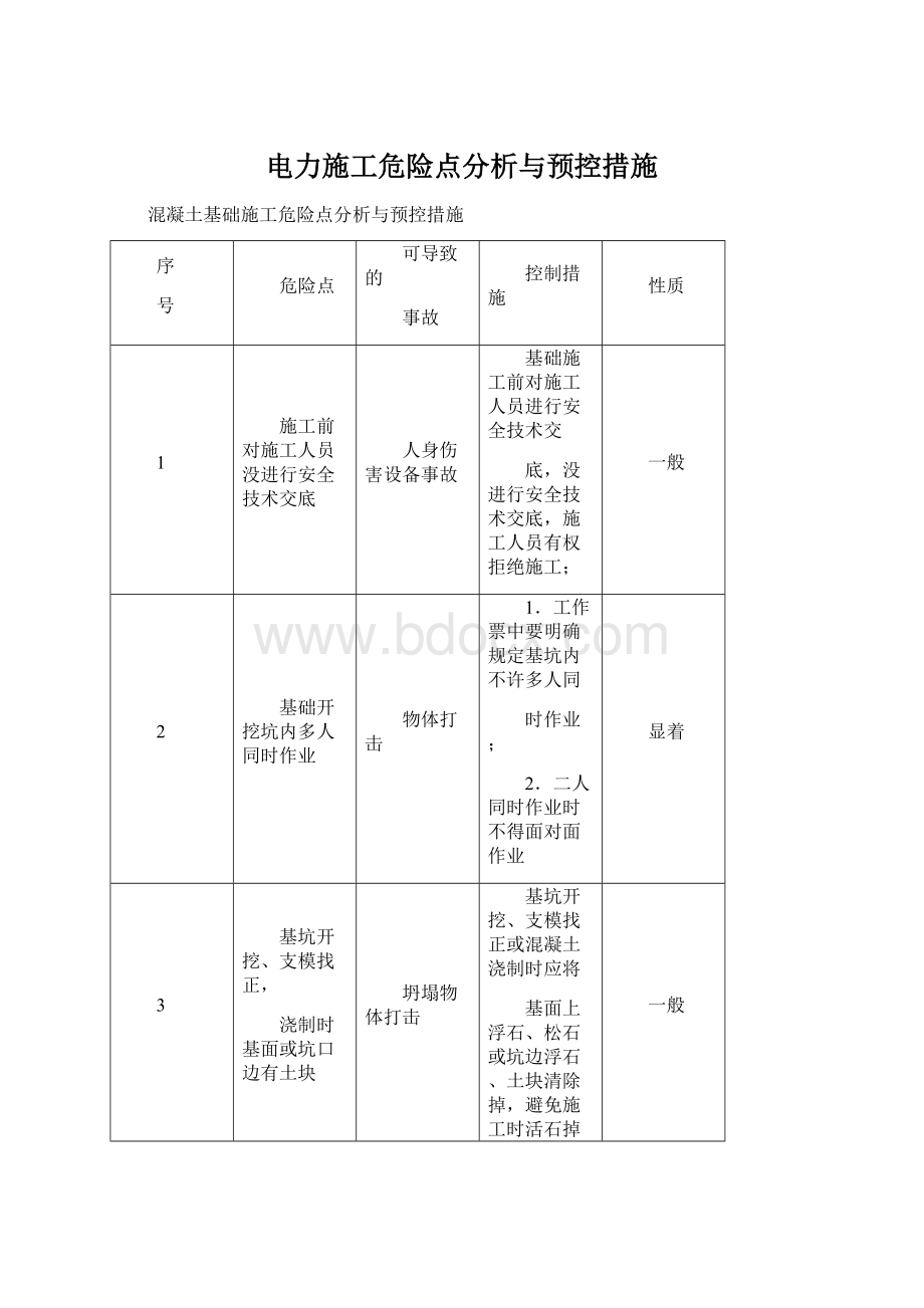 电力施工危险点分析与预控措施Word文档格式.docx