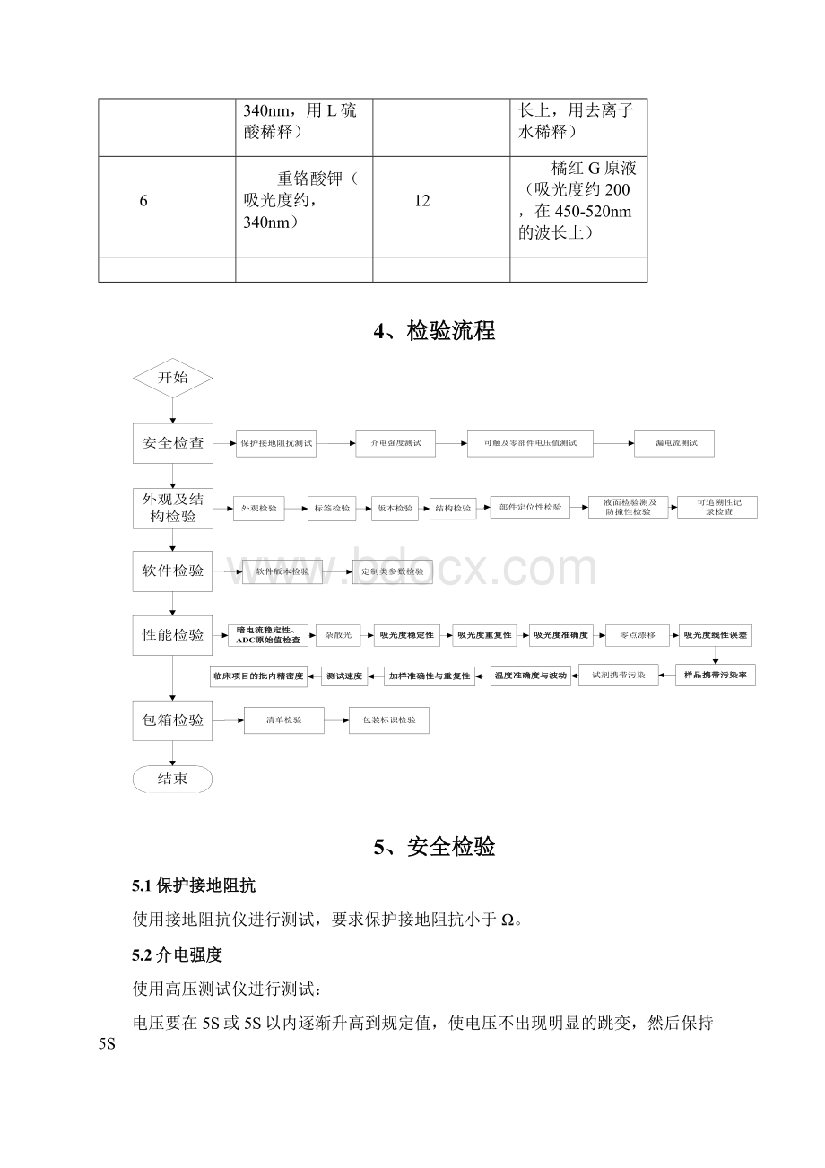 全自动生化分析仪检验规范.docx_第3页