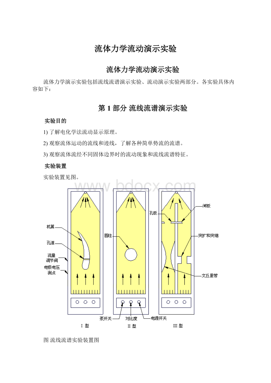 流体力学流动演示实验.docx