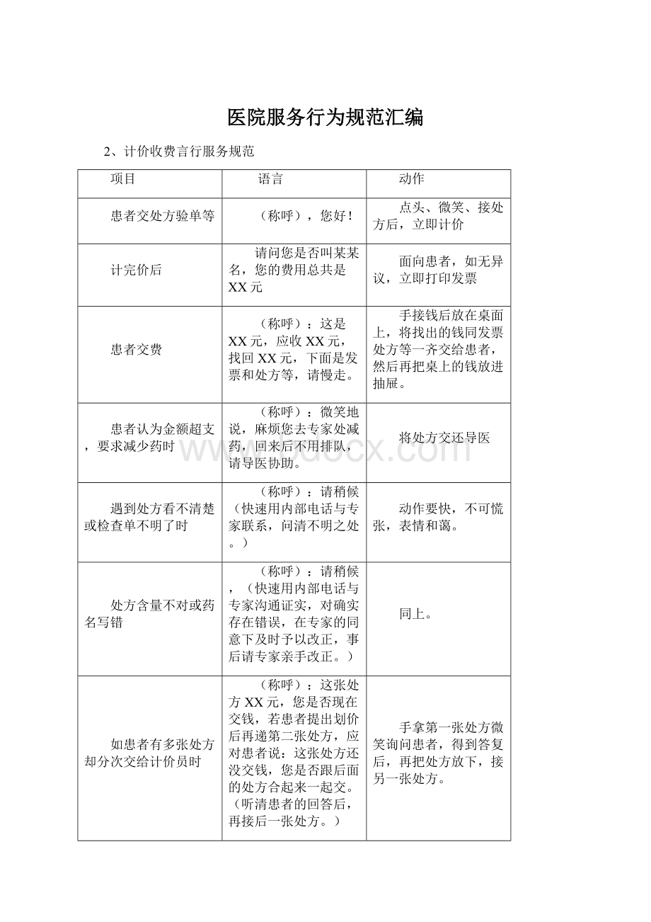 医院服务行为规范汇编Word格式文档下载.docx