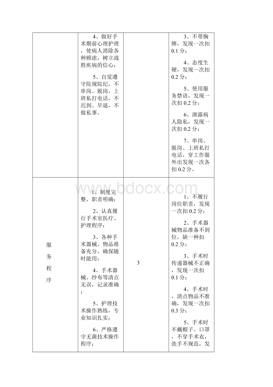 手术室工作流程及制度文档格式.docx_第2页