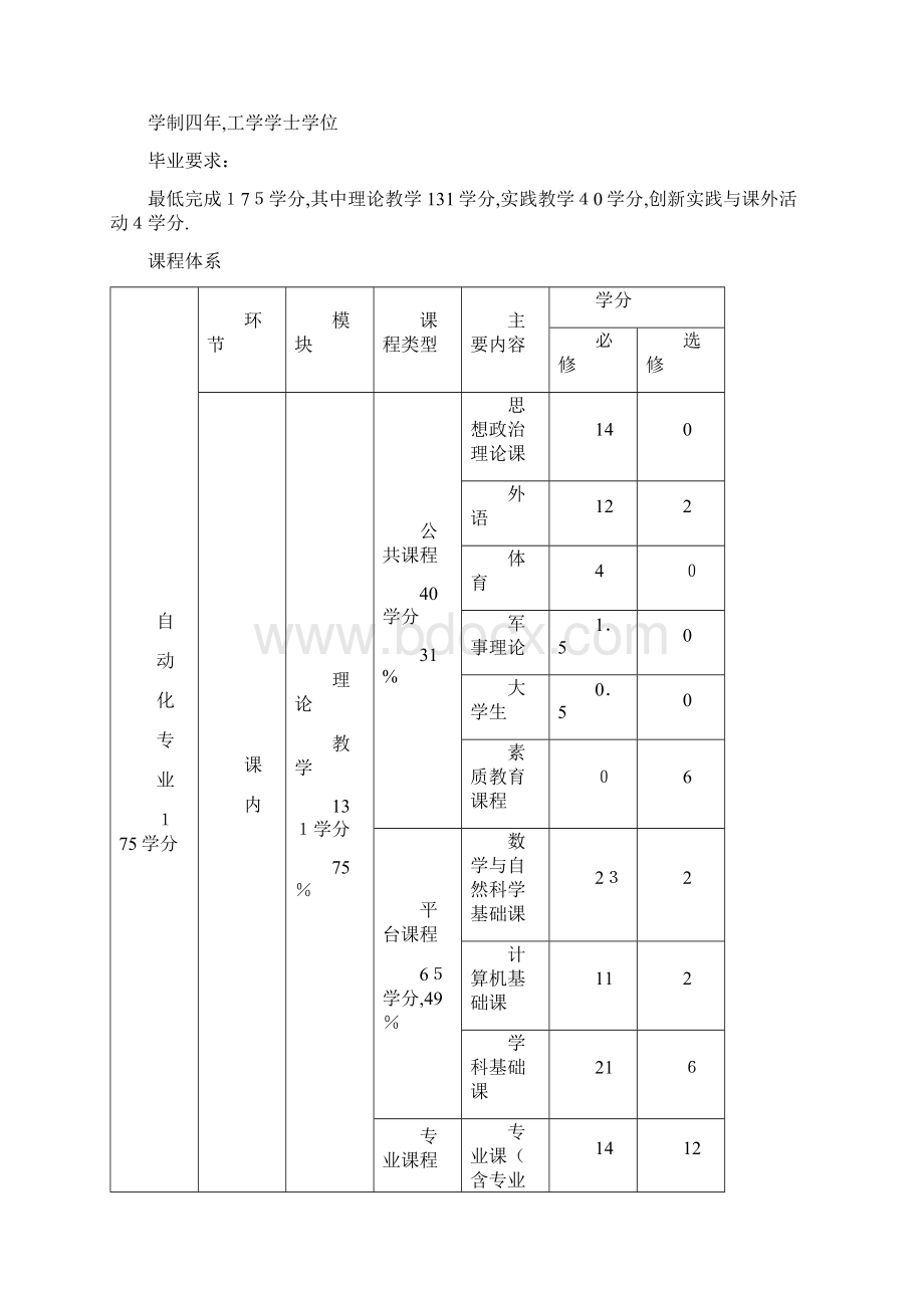 自动化专业培养方案.docx_第2页