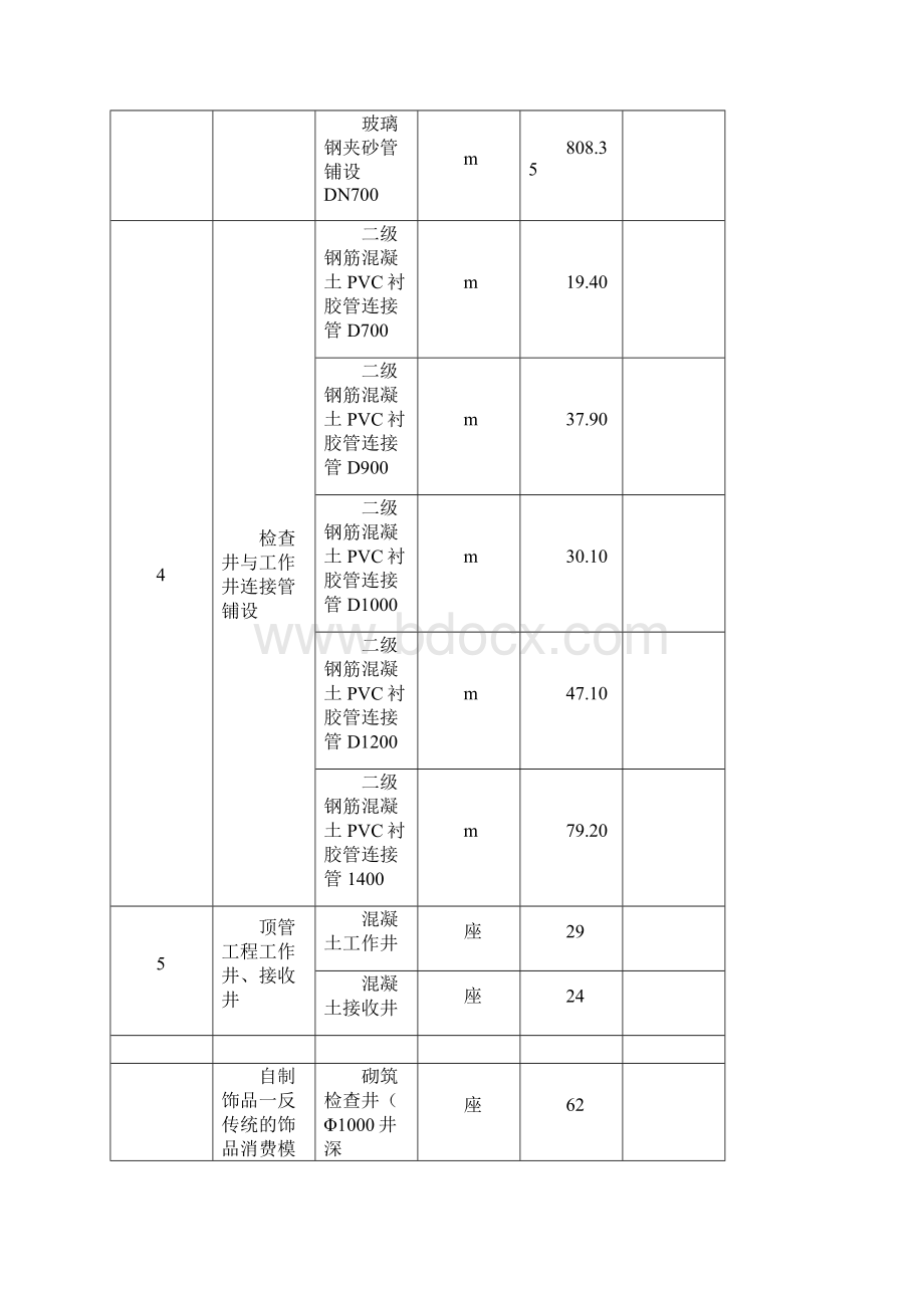 污水管网工程施工总结资料.docx_第3页