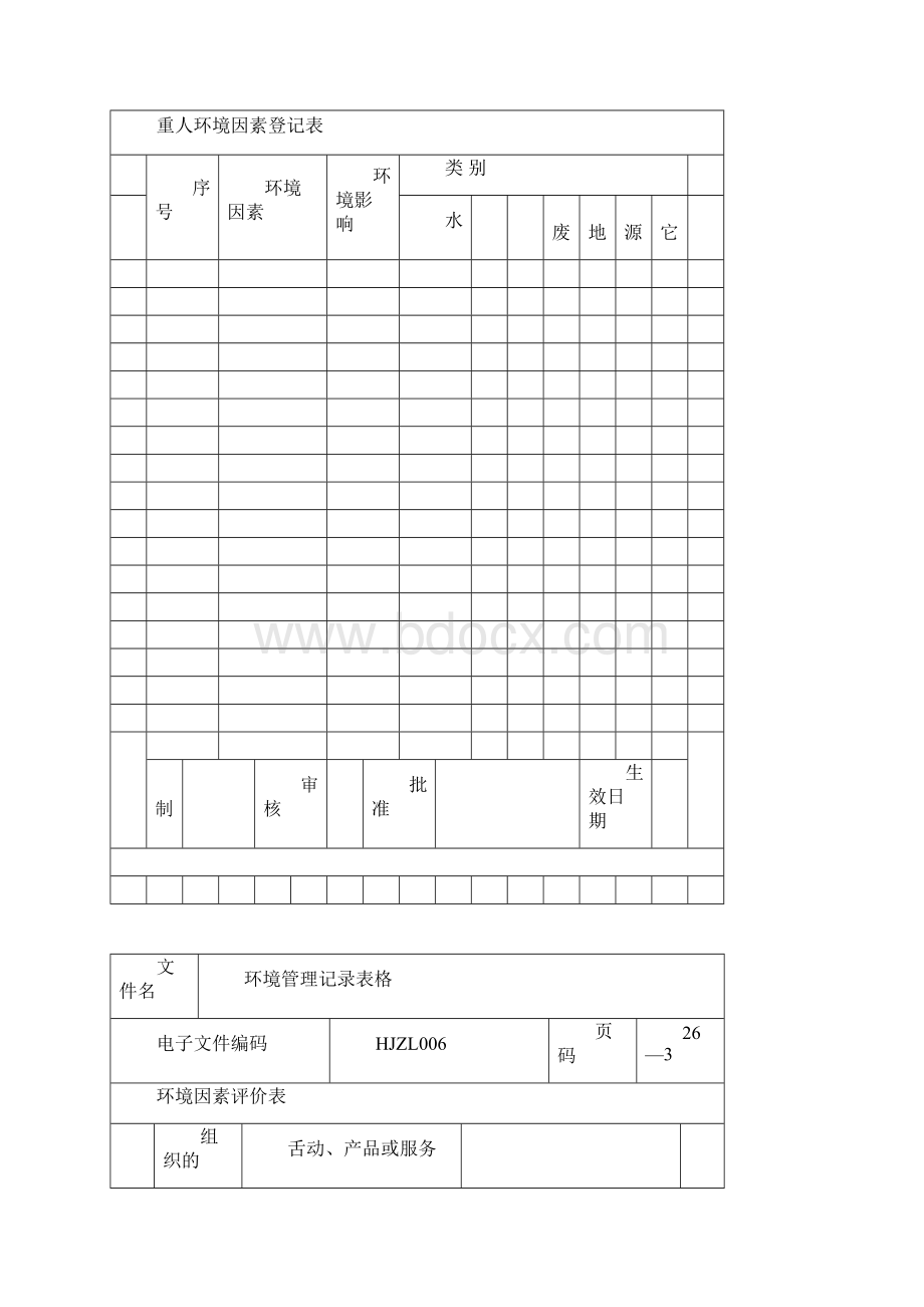 环境管理记录表格Word格式文档下载.docx_第3页