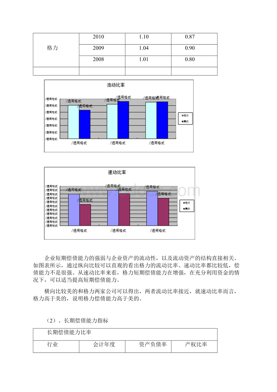 格力电器的财务分析财务分析.docx_第3页