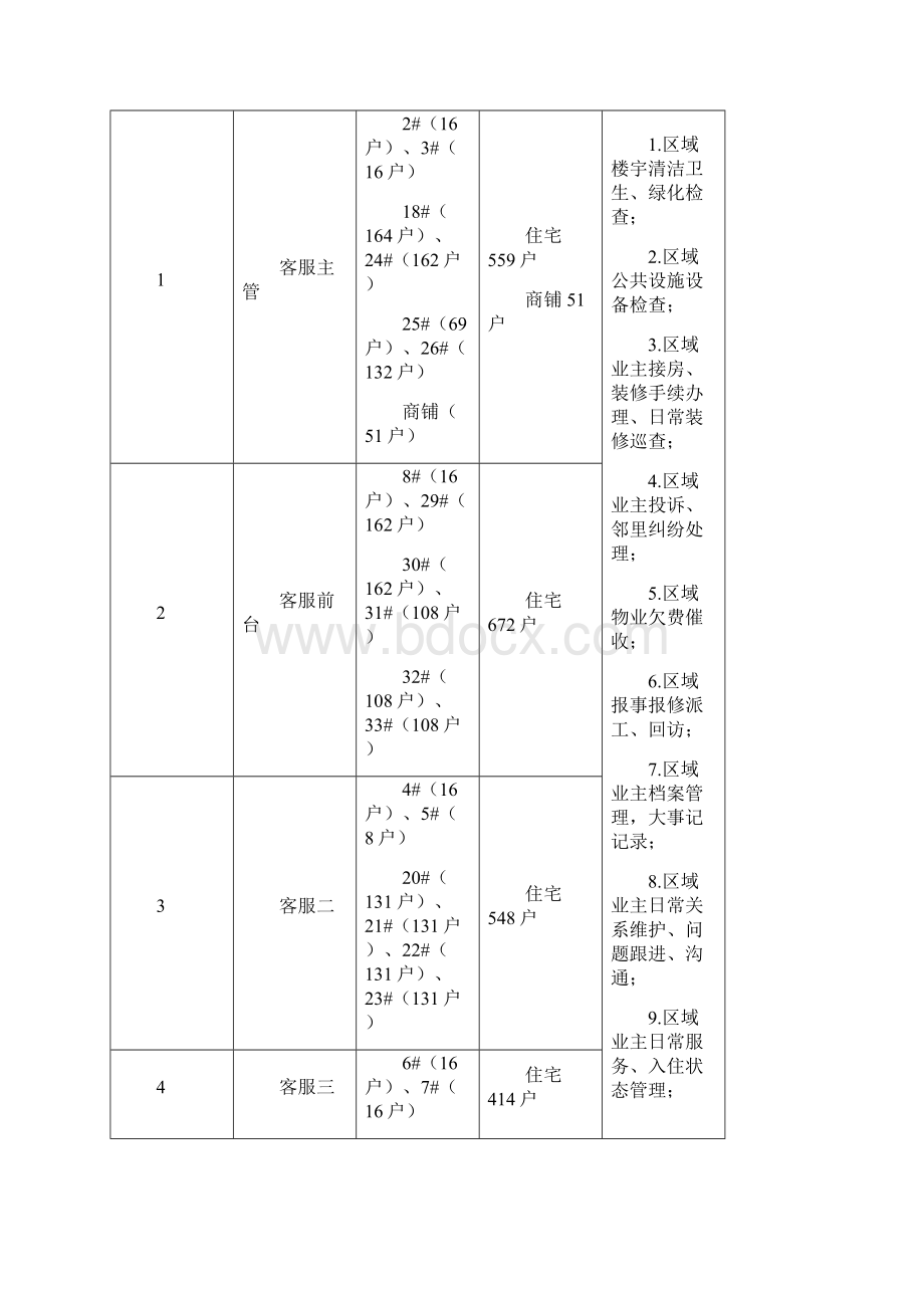 客服管理制度Word文件下载.docx_第2页