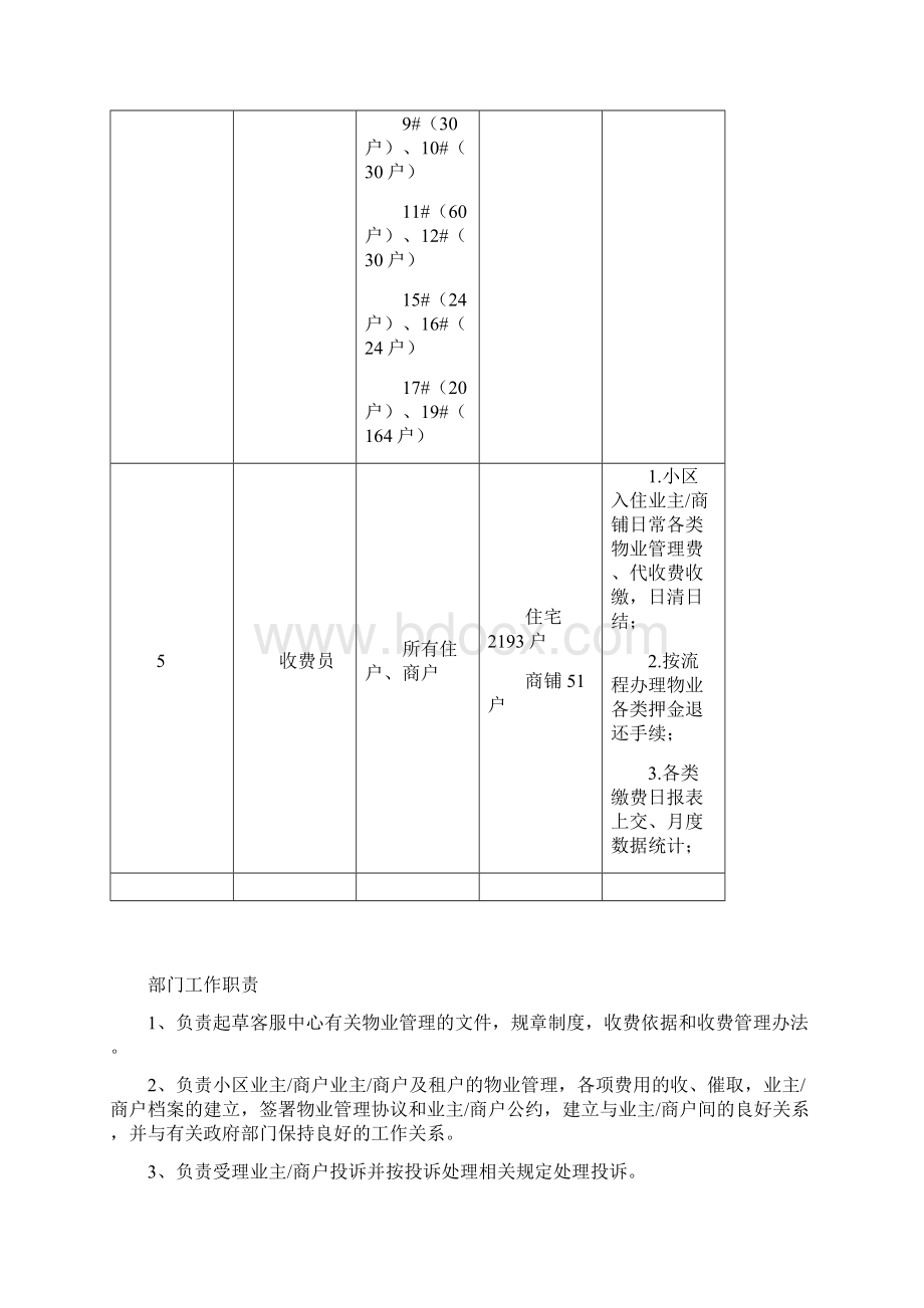 客服管理制度.docx_第3页