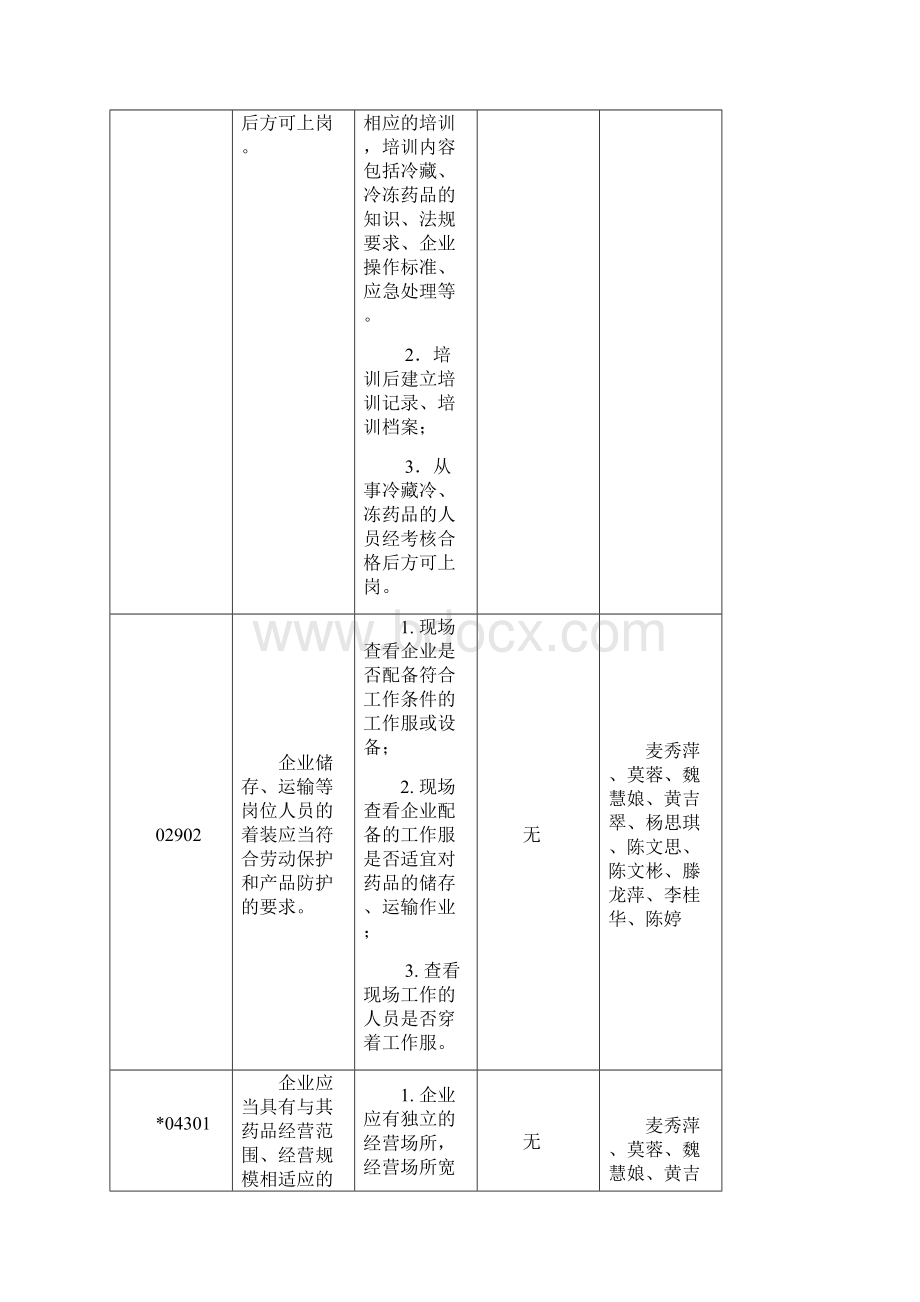 增加经营范围专项内审Word文档格式.docx_第2页