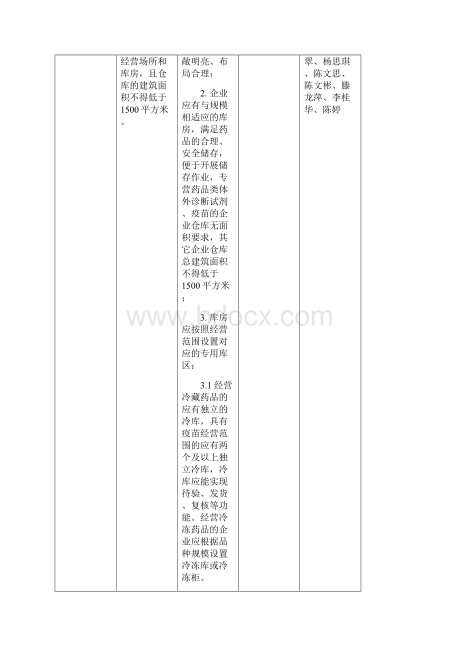 增加经营范围专项内审.docx_第3页