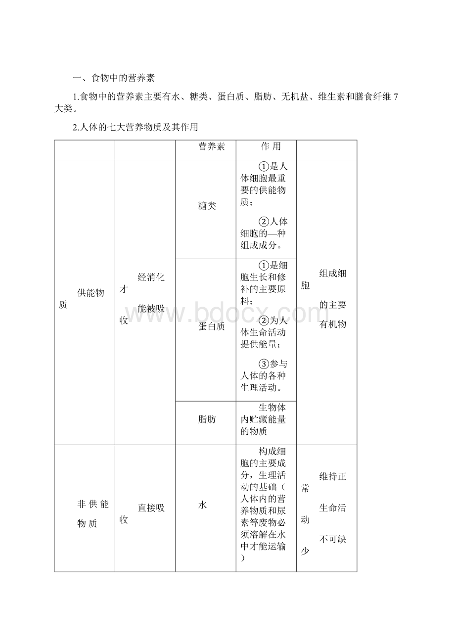 科学冲刺中考提前批人体的新陈代谢Word文档下载推荐.docx_第2页