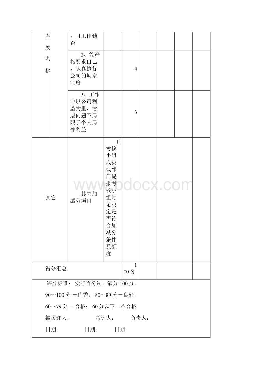 员工考核评估表.docx_第3页