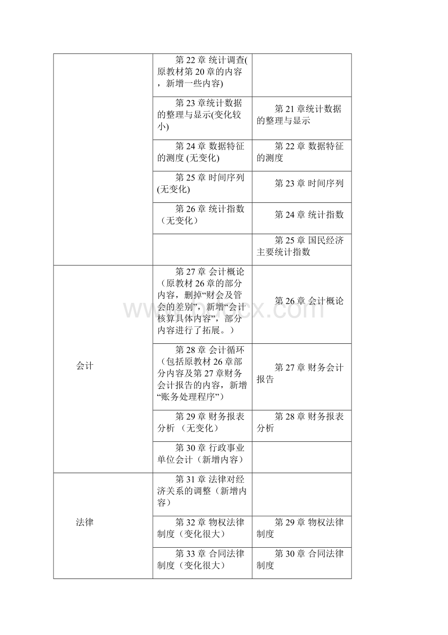 中级经济师经济基础公式汇总考试必备.docx_第3页