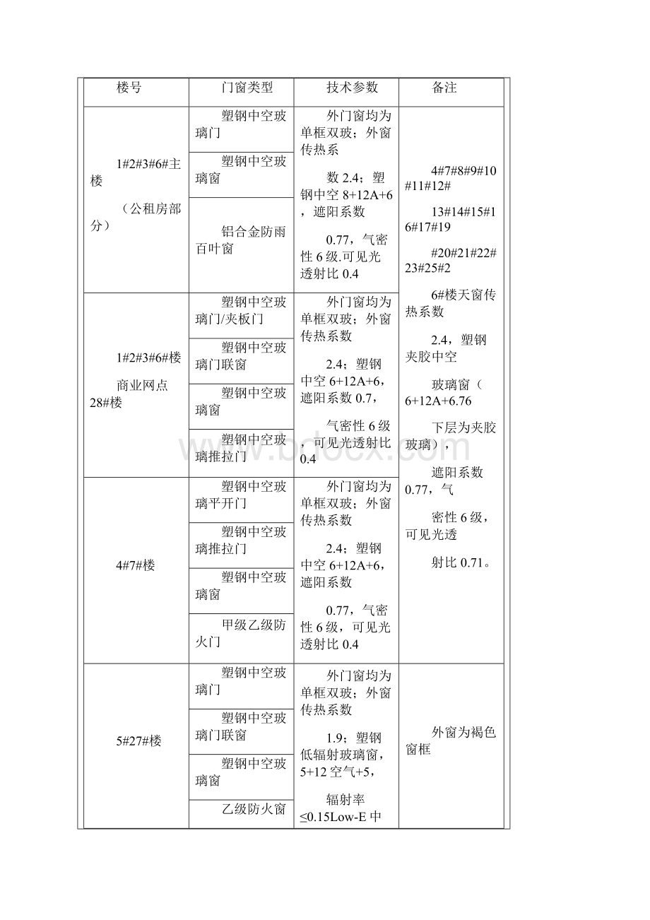 技术交底记录门窗工程Word文档格式.docx_第2页