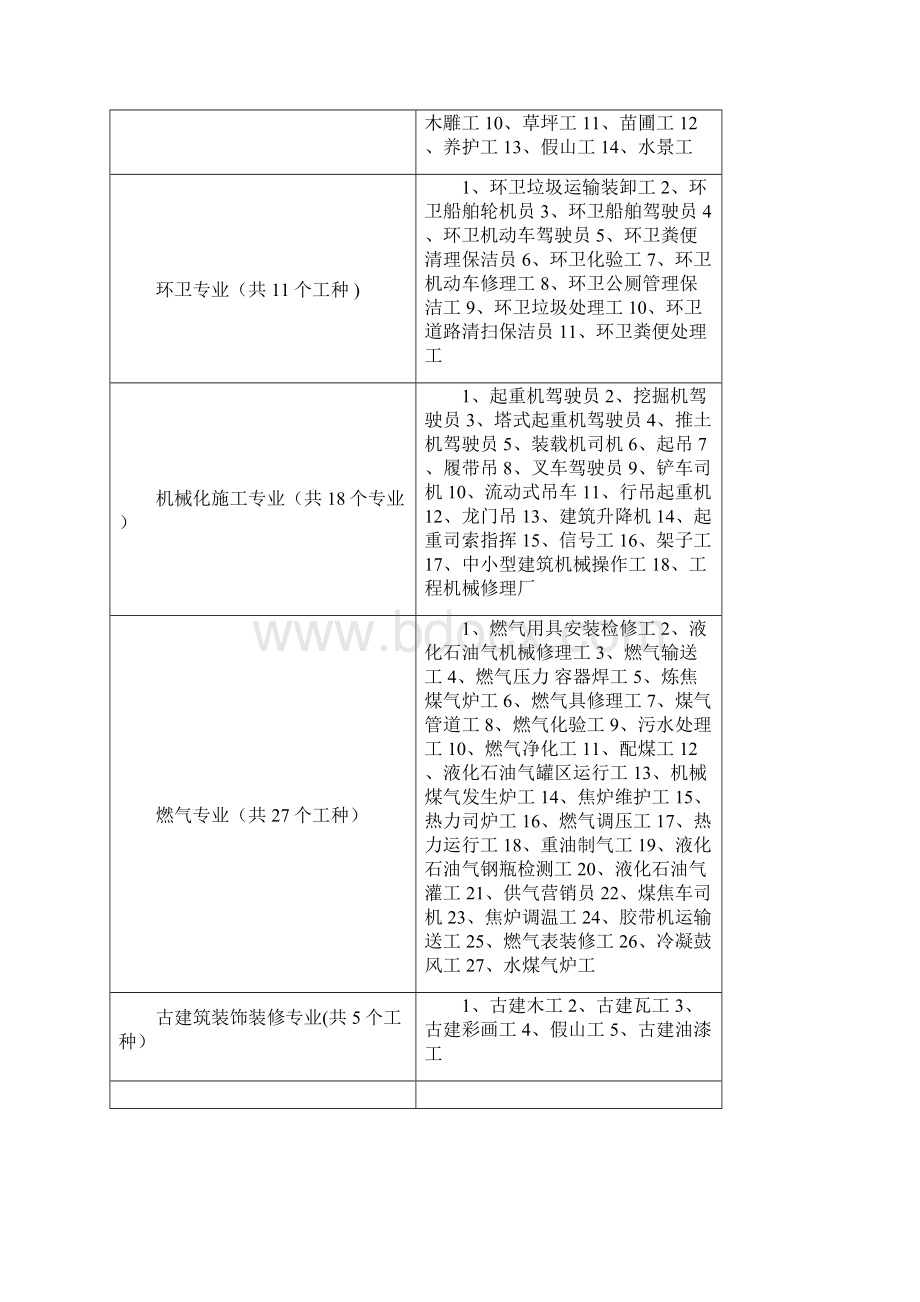 工种证书资料精品模板Word文件下载.docx_第3页