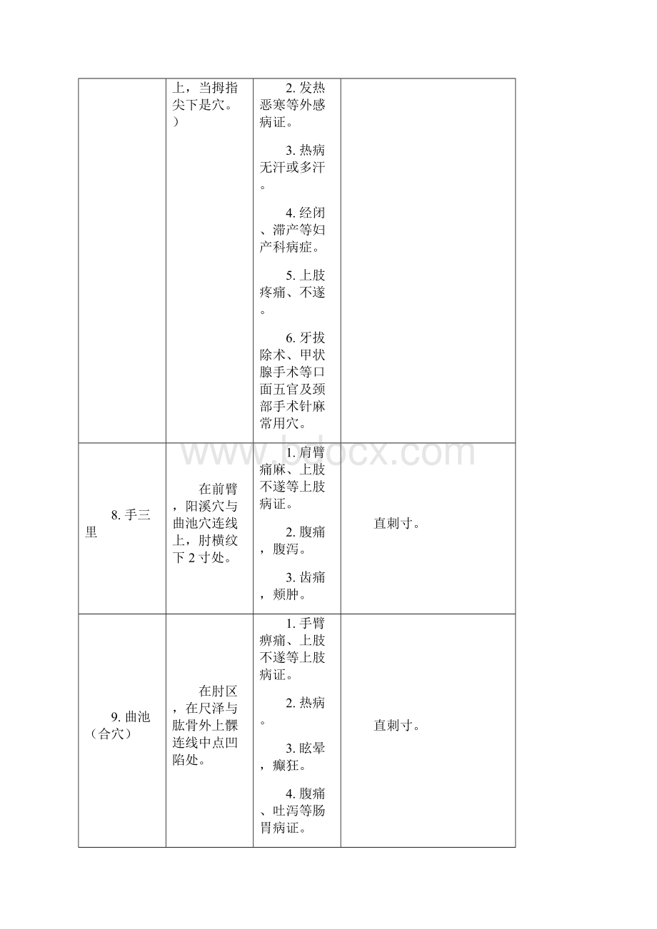 中医执业医师操作针灸整理 1Word格式.docx_第3页