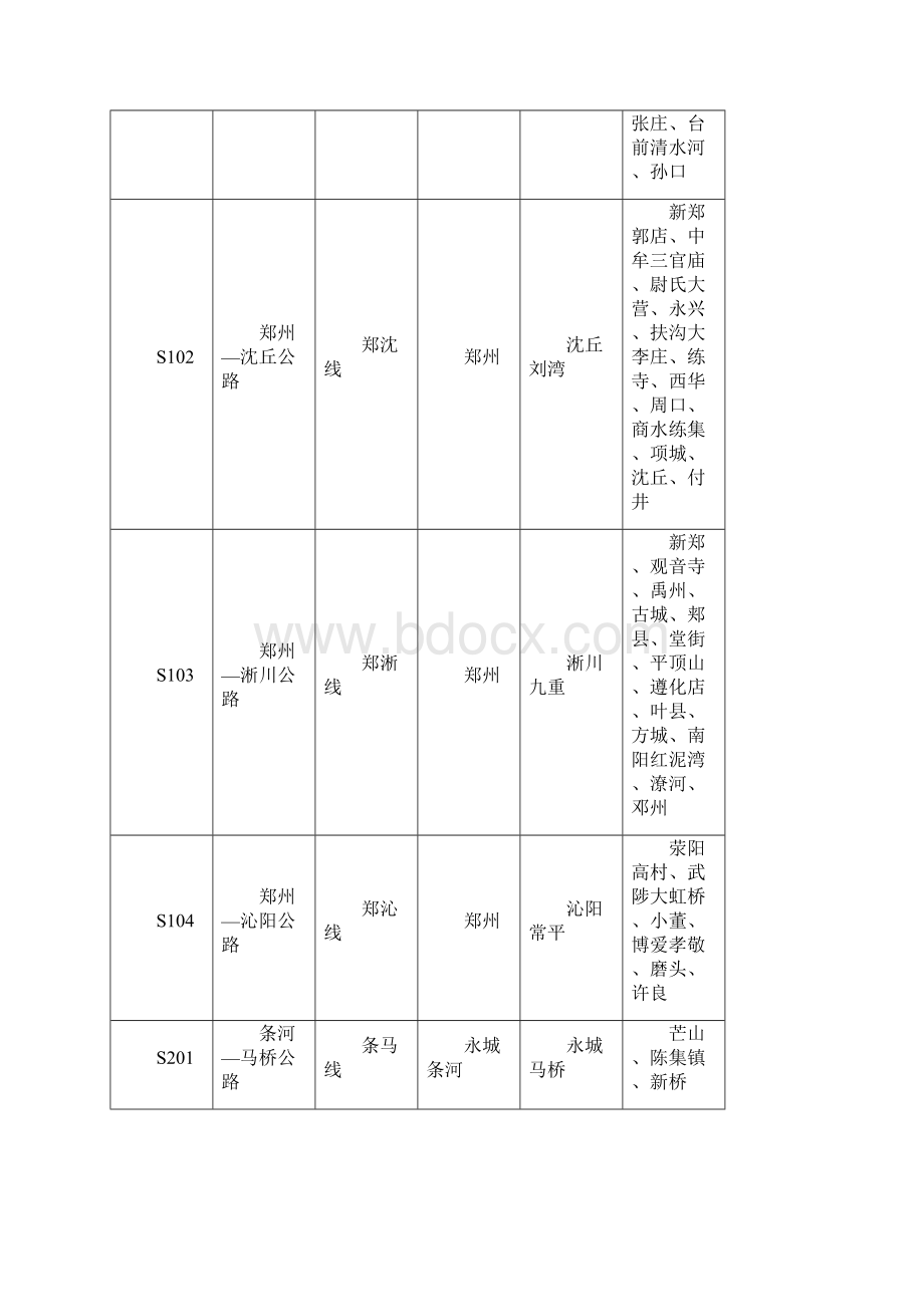 河南省普通省道网规划调整方案表文档格式.docx_第2页