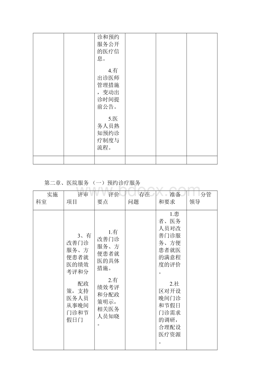 第二章医院服务.docx_第2页