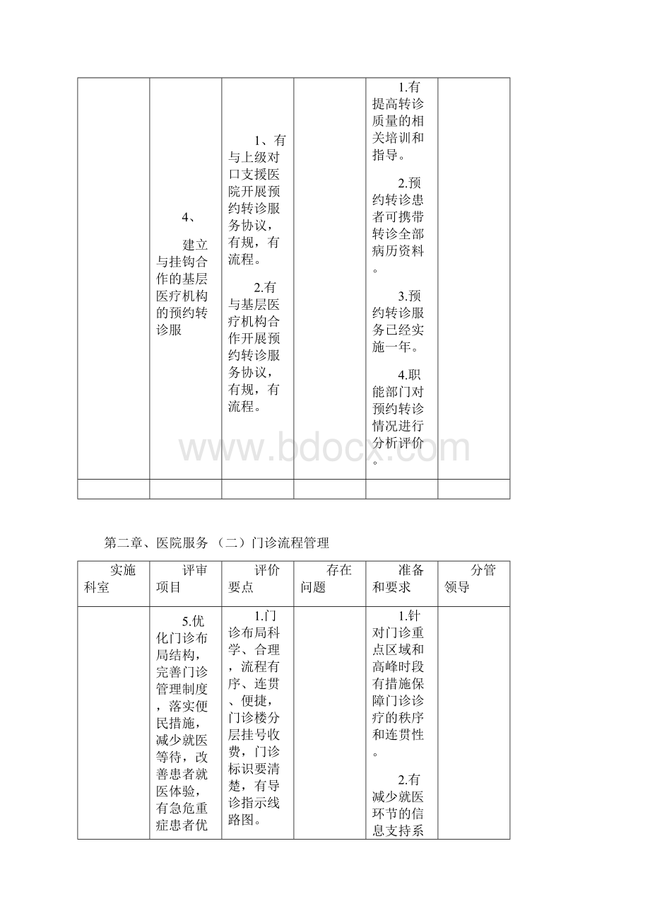 第二章医院服务.docx_第3页